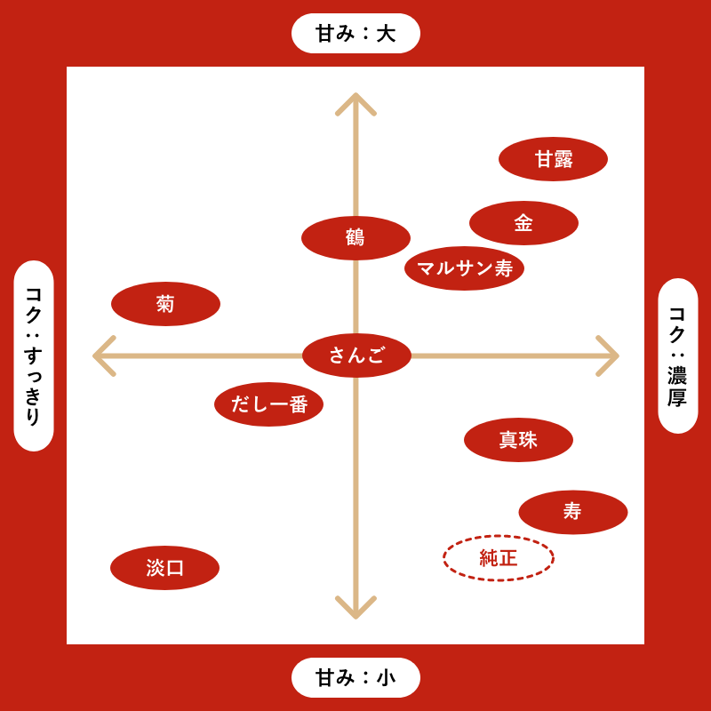 たま醤油 マルサン 鶴 1.8L 濃口醤油
