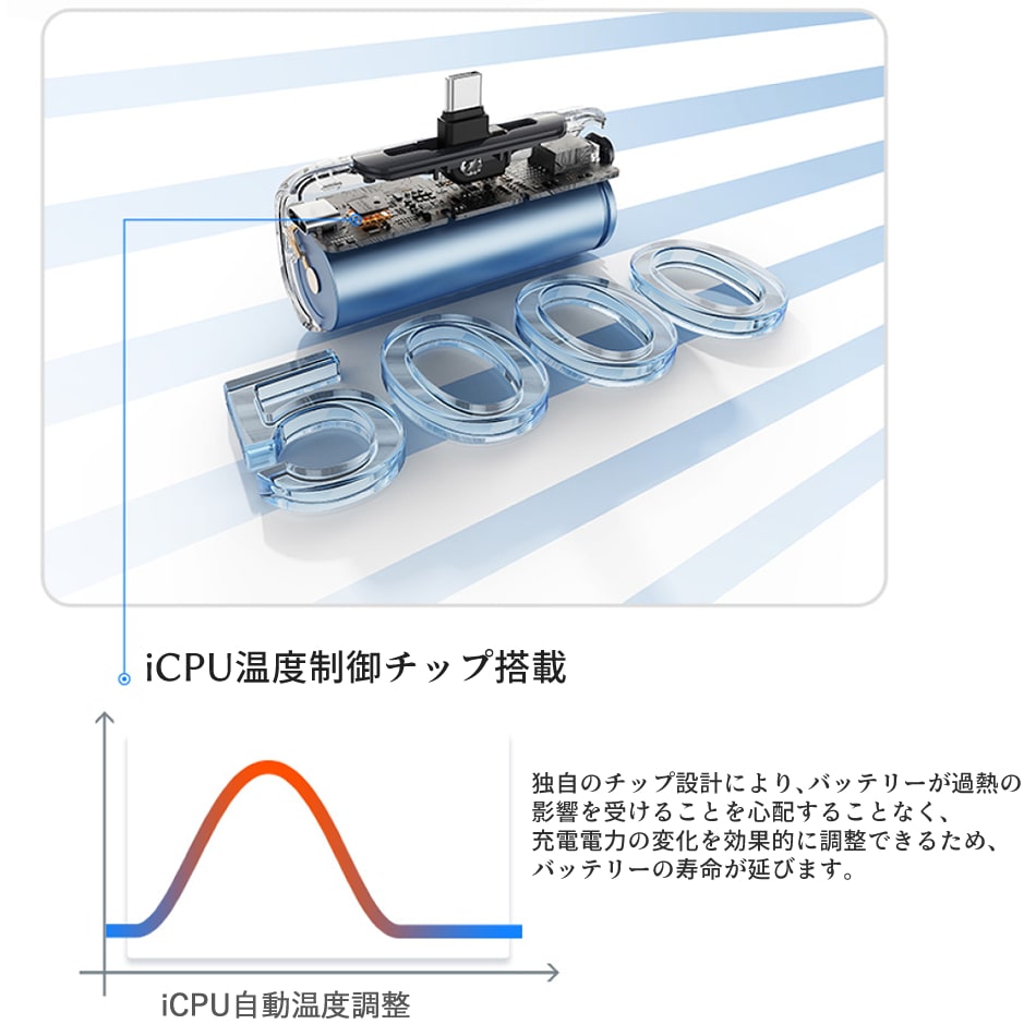 アイウォーク iwalk モバイルバッテリー 5000mAh USB-C ライトニング ダブルヘッド Apple Andfoid アップル アンドロイド Type-C 入力 コンパクト 急速充電 Link Pod Switch レビュープレゼント