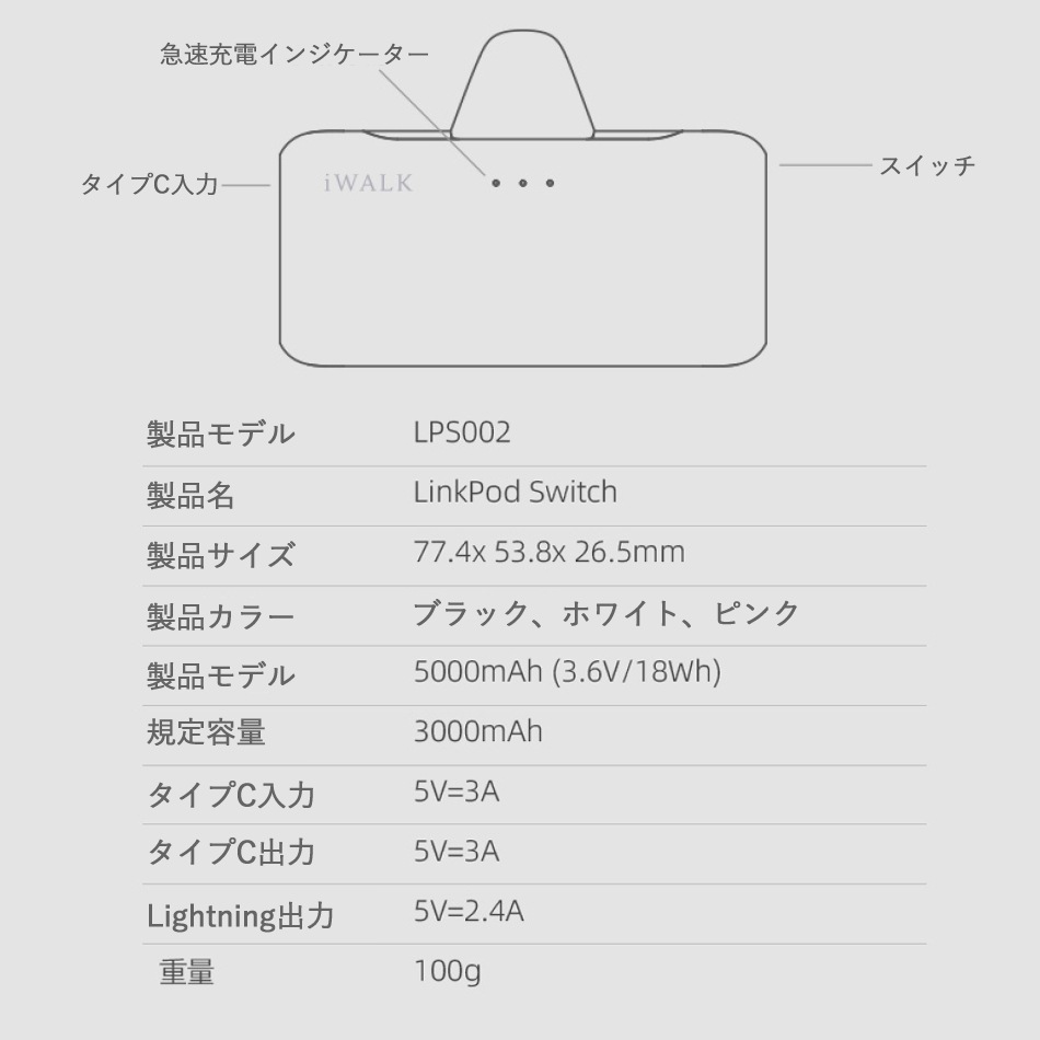 アイウォーク iwalk モバイルバッテリー 5000mAh USB-C ライトニング ダブルヘッド Apple Andfoid アップル アンドロイド Type-C 入力 コンパクト 急速充電 Link Pod Switch レビュープレゼント