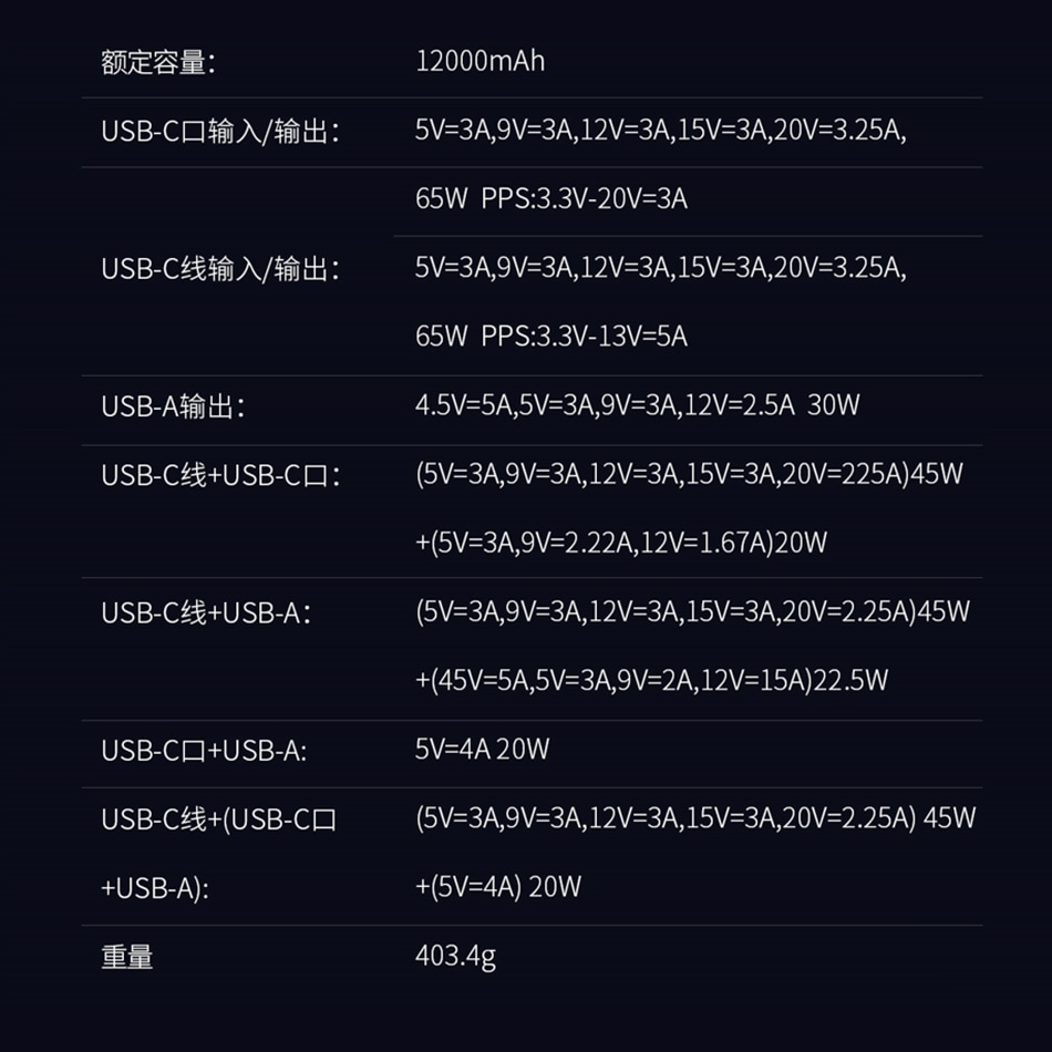 iWALK モバイルバッテリー TANKER 20000mAh ギフト対応可 65W急速充電 3台同時充電 USB-C Mac Book iPhone iPad Air Pods Apple Watch ノートPC タブレット