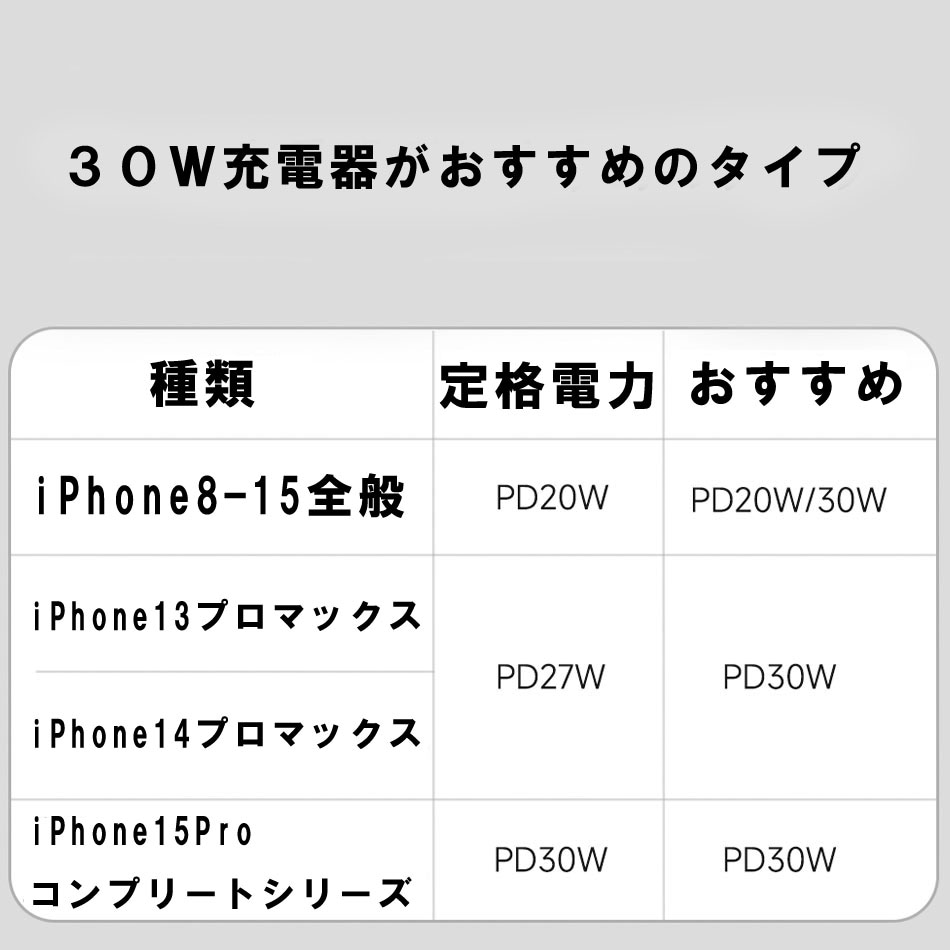 ACアダプター iwalk USB type c ギフト対応可 type a PSE認証 コンセント スマホ PD 急速充電 iPhone 折りたたみ タイプC メーカー アイウォーク モバイルバッテリー パソコン 折り畳み式プラグ iWALK 正規代理店