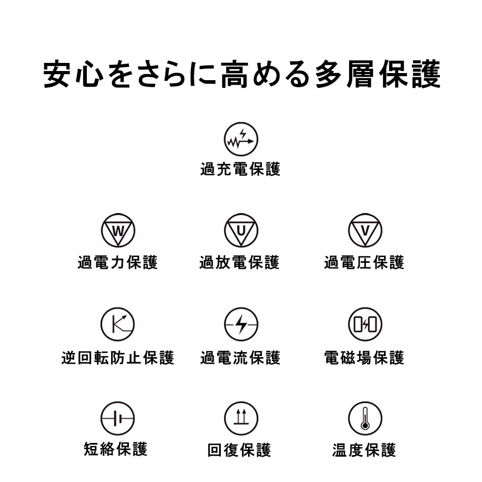 ACアダプター iwalk USB type c ギフト対応可 type a PSE認証 コンセント スマホ PD 急速充電 iPhone 折りたたみ タイプC メーカー アイウォーク モバイルバッテリー パソコン 折り畳み式プラグ iWALK 正規代理店