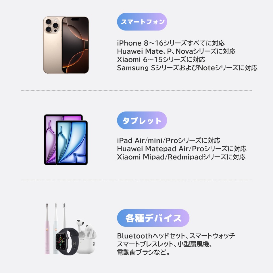 iWALK モバイルバッテリー タイプc 超小型 軽量 【2025年新登場・10000mah 大容量・PD 22.5W急速充電】USB-C ケーブル一体型 ストラップとして使える 携帯充電器 モバイル充電器 大容量 コンパクト 2台同時充電 iPhone 17 /16 /1