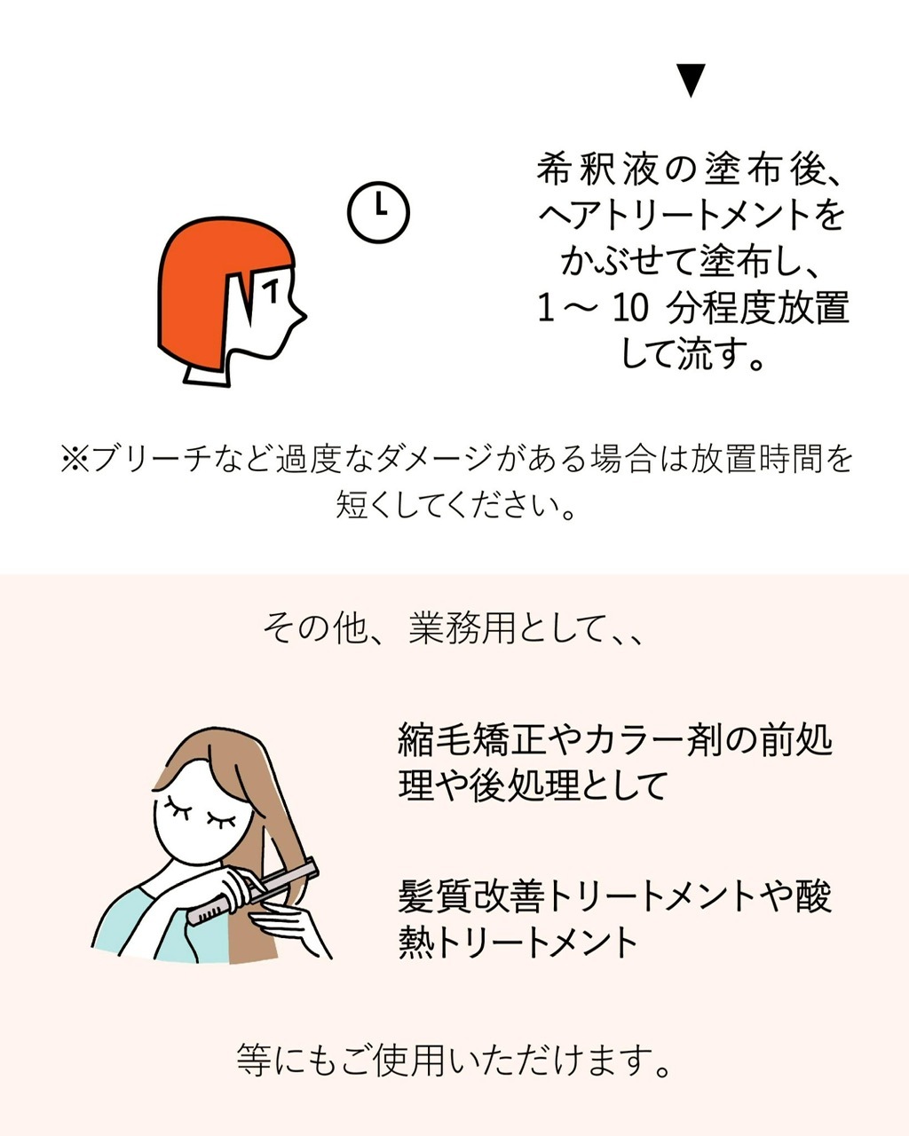 Luxe keratin booster250mlʵC GIGA KERATIN