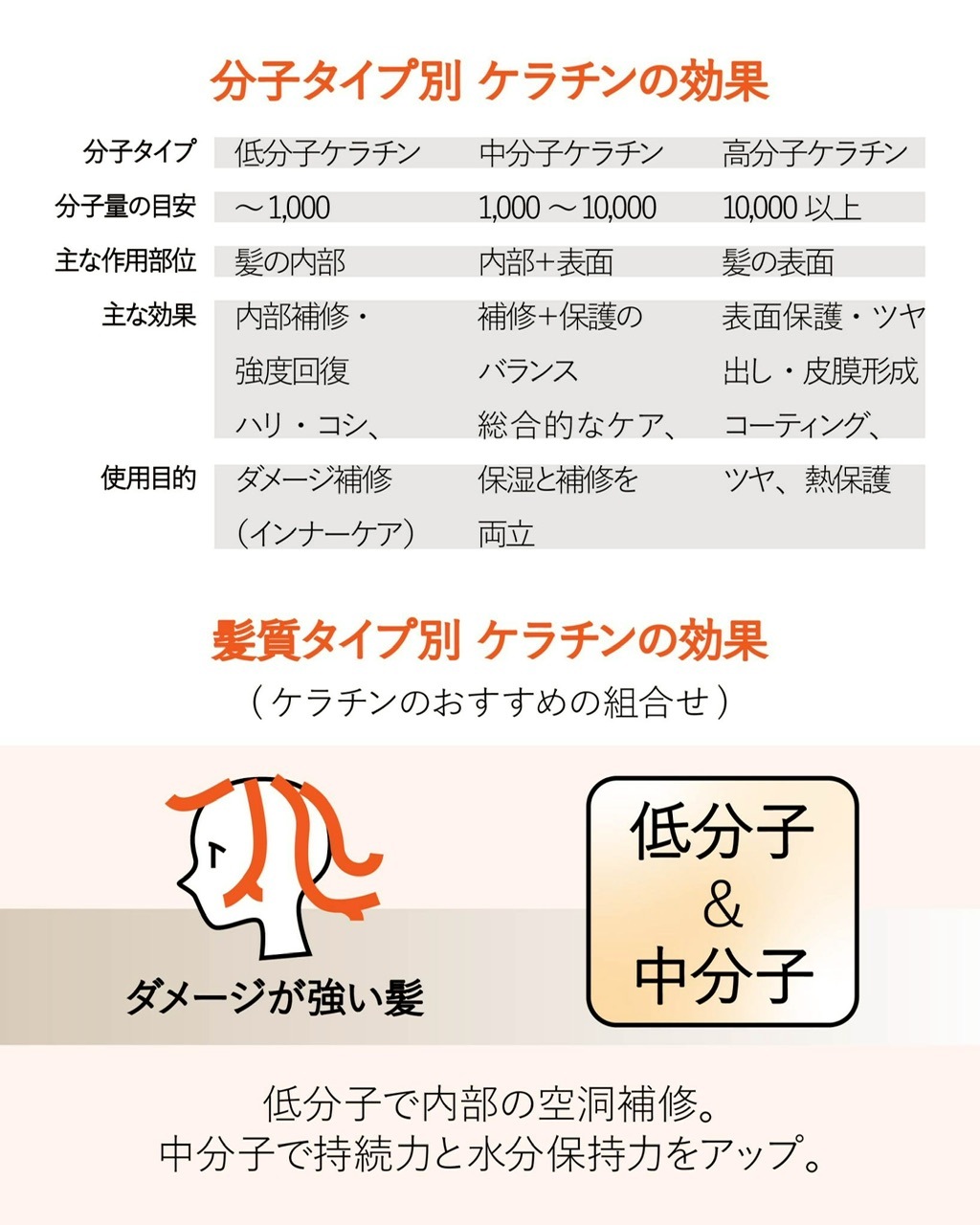 Luxe keratin booster250mlʵC GIGA KERATIN