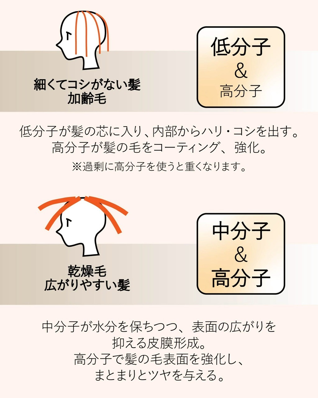 Luxe keratin booster250mlʵC GIGA KERATIN