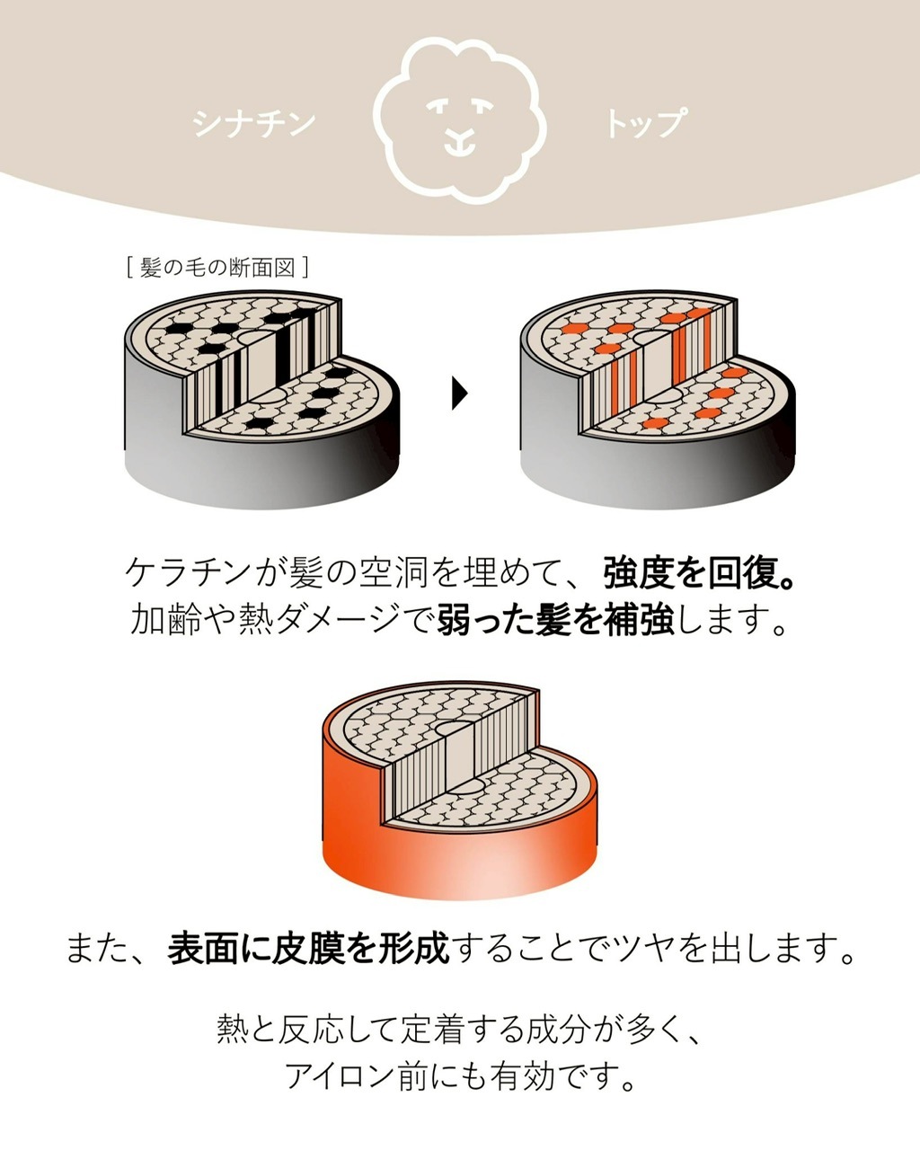 Luxe keratin booster250mlʵC GIGA KERATIN