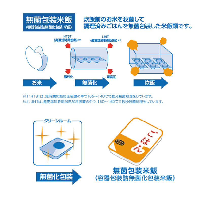 ����������祭���ڡ�����ѥå����Ϥ����̺����ƥ����ҥ��ꡡ160g������70��ʾ奫�åȡ�ͭ��Ŭ���������ѡʸ������ˡӡھ�̣���¡�2026ǯ6��25����