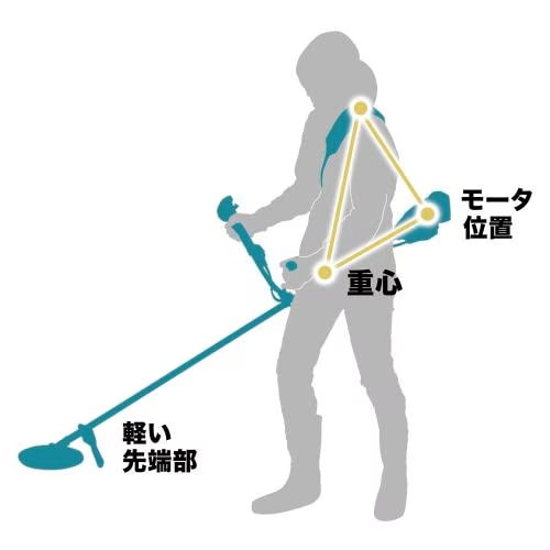 在庫あり】マキタ MUR196SDWF 充電式草刈機 230mm [Uハンドル] (18V