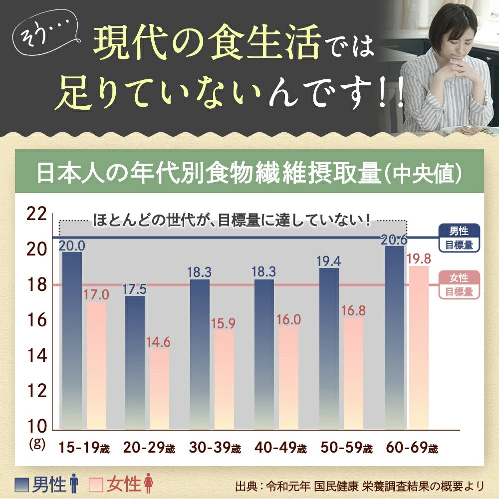 �񻺤������������� 900g