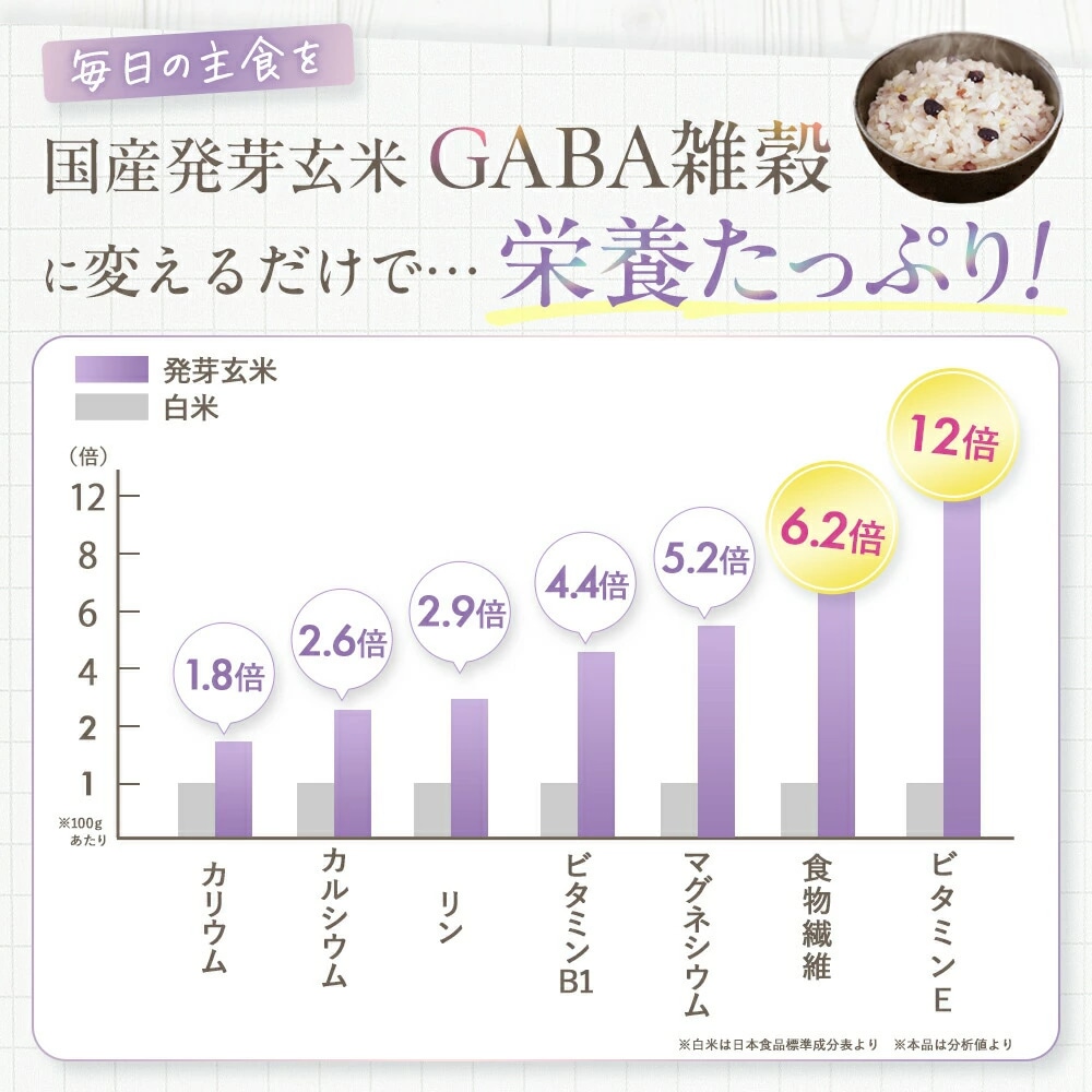 ��ȯ�긼��GABA���� 900g