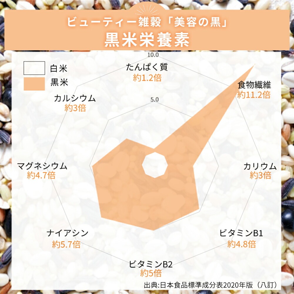 �ӥ塼�ƥ����������Ƥι� 450g 2��