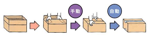 ����ᥤ��31mini������ܡ������ȵ���Ĵ������