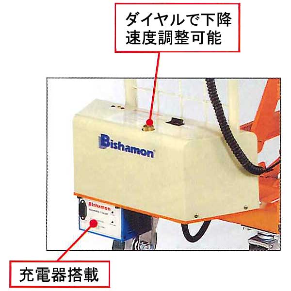 ��ե���BX��BX75B����ư��