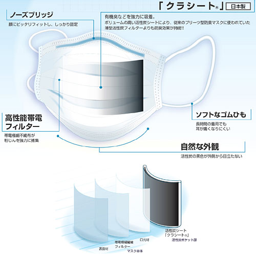 タニックスショップ】クラレクラフレックス PD-200｜キーメイトマスク