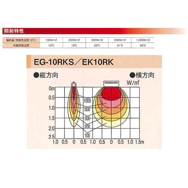 ���ֳ����ҡ����������󥻥���EG-10RK��ŷ�ߤ꥿����[ñ��200V]