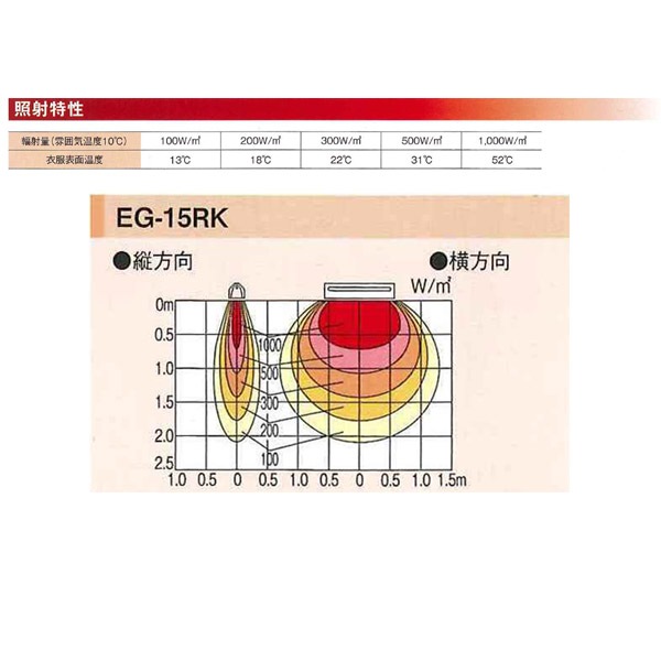 ���ֳ����ҡ����������󥻥���EG-15RK��ŷ�ߤ꥿����[ñ��200V]