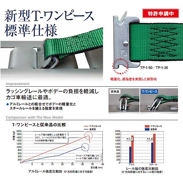 ラッシングベルト R5TP14 50mm×1m×4m ワンピース-タニックスショップ ラッシングベルト R5TP14 50mm×1m×4m ワンピース-タニックスショップ
