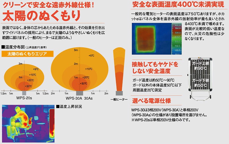 ֳŵҡۥåȣ塡WPS-30ASñ200V