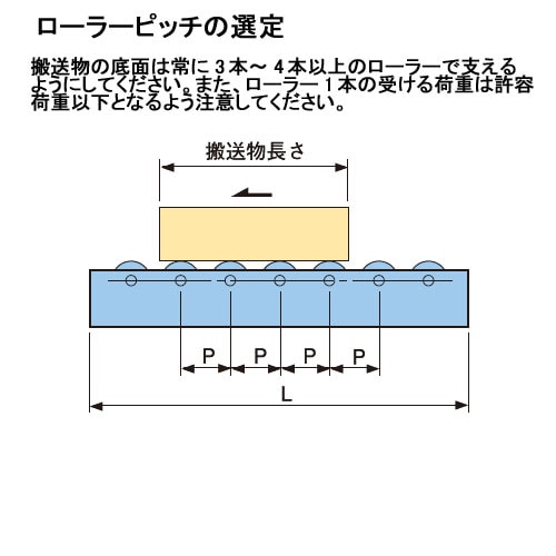 ����ߥ����顼����٥䡡��365mm��Ĺ��2000mm��P100��AR315100��2000�ڸĿ��������Բġ�