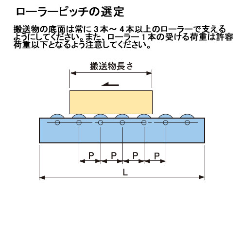 ߥ顼٥䡡450mmĹ2000mmP75AR400752000ڸĿԲġ