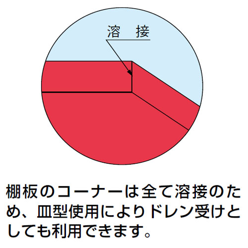 ����ʪ�ݴɥ��å�����KU-KAR2��������ȼ�