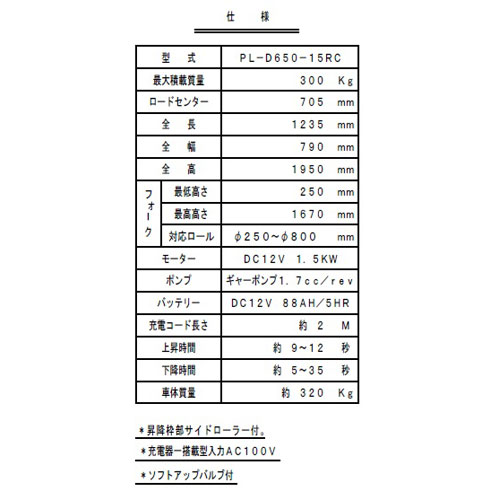 Хåƥ꡼ѥեɥסPL-D650-15RC