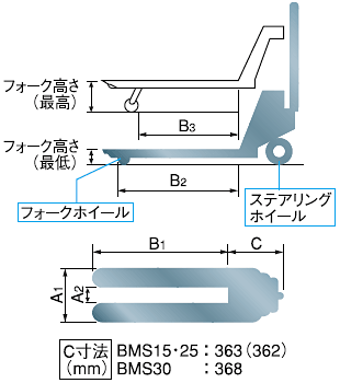 ϥɥѥåȥȥå륹ƥ쥹͡BMS15M-HL