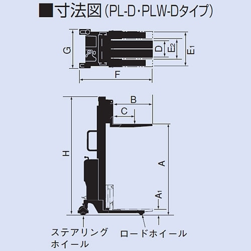 をくだ屋技研 バッテリー式パワーリフターWタイプ PLW-D650-25 | タ