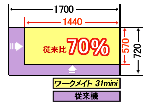 ����ᥤ��31Emini������ܡ������ȵ���Ĵ������