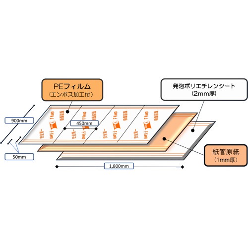 �������ܡ��ɡ�F��Keep��4���ޤꡡ900��1800mm��15������