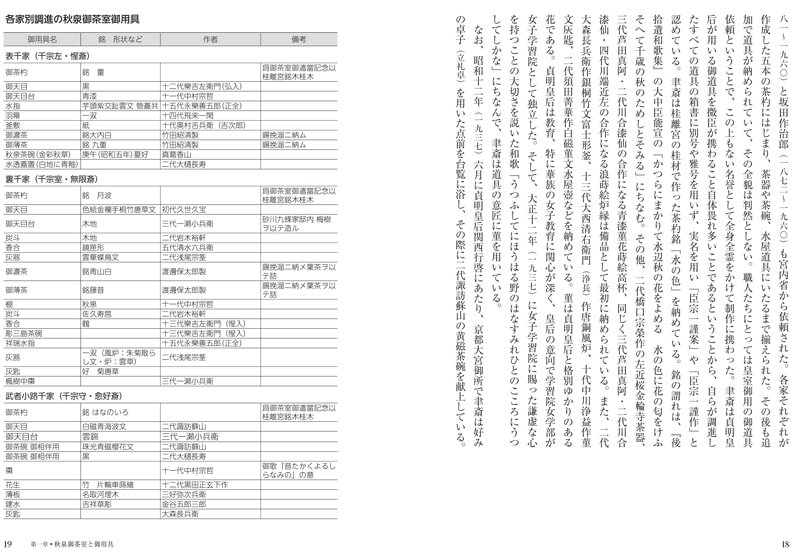 ���� ���¤���ƻ��٤������ͤ���