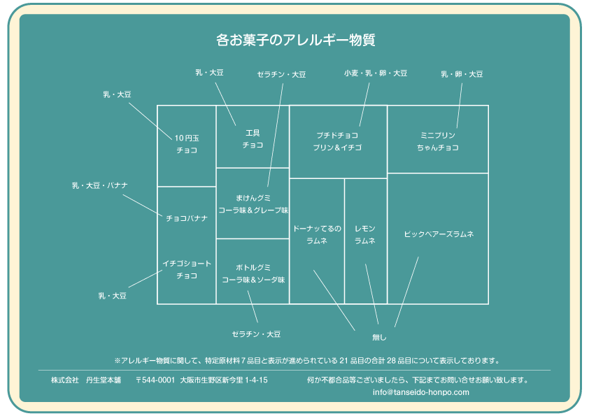 知育菓子｜駄菓子屋さんごっこ タマ&フレンズBOX
