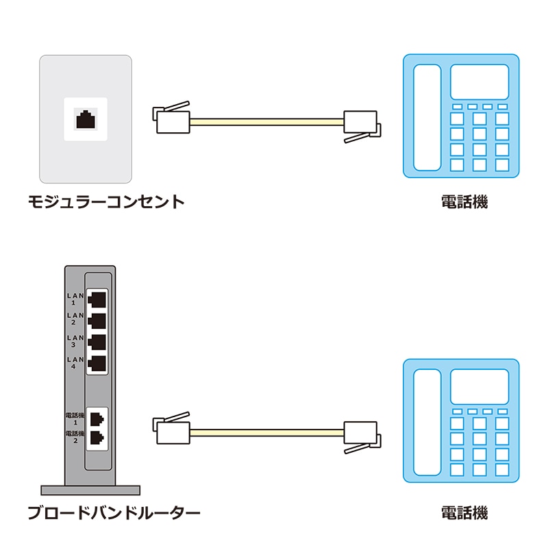 モジュラーケーブル,電話線ケーブル,RJ11/製造・販売・卸