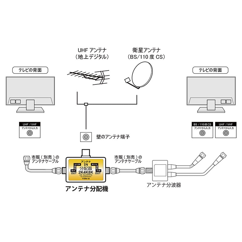 送料無料 ネコポス便】アンテナ分配器 4K8K・地デジ・BS・CS放送対応 2