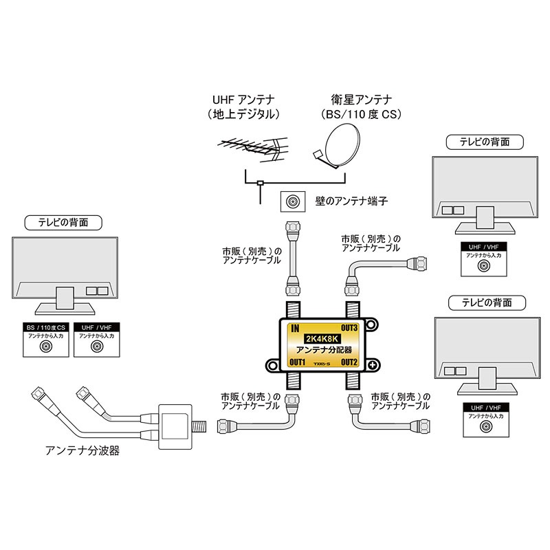 アンテナ分配器 2K4K8K(3224MHZ)放送・地デジ・BS・CS・CATV対応 3分配