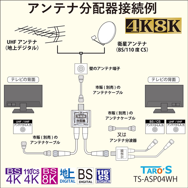 送料無料 ネコポス便】テレビアンテナ分配器 4K8K・地デジ・BS・CS