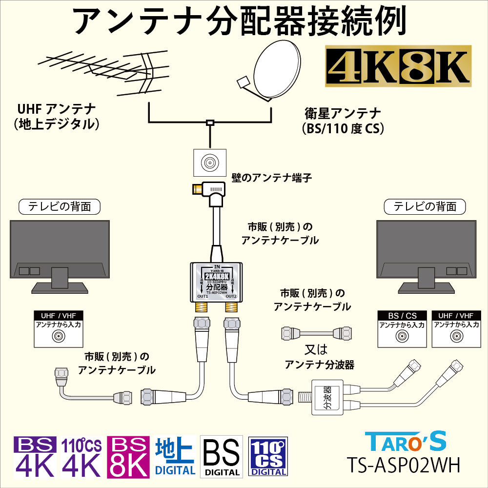 セン様価格ASTEX 小型テレビチューナー 地デジBS 分配ケーブル付き Amazon | ASTEX テレビチューナー HDMI 地デジチューナー フルHD 地上