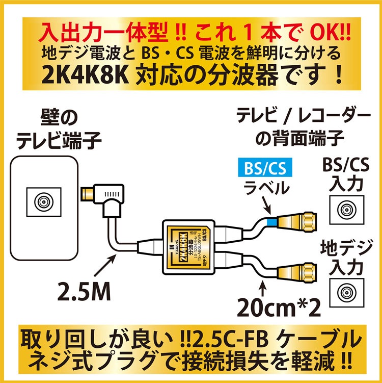 アンテナ分波器・分配器/製造・販売・卸 【タローズダイレクト】