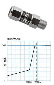 SHP-70CSJ サン電子 CATV用 流合雑音阻止フィルタ(ハイパスフィルタ)