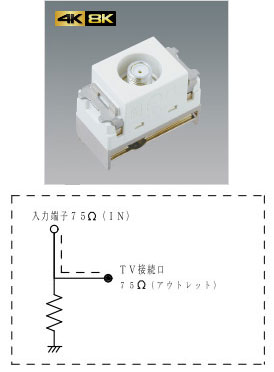 WCS4712W パナソニック 3.2GHz対応 埋込高シールドテレビコンセント