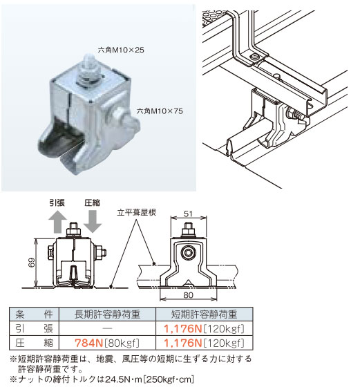 SD-DSTH1 ネグロス 立平葺屋根用支持金具 即配・速配ならプロ向け電材