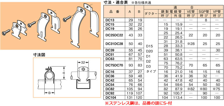 S-DC63 ネグロス ダクタークリップ(ステンレス鋼、10個入)