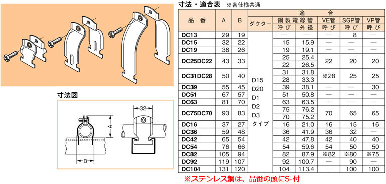 S-DC25DC22 ネグロス ダクタークリップ(ステンレス鋼、10個入)