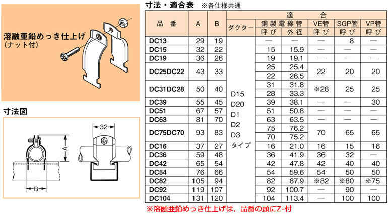 Z-DC39 ネグロス ダクタークリップ(溶融亜鉛めっき仕上げ、10個入)