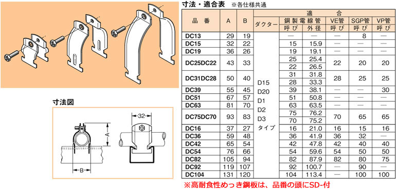 SD-DC82 ネグロス ダクタークリップ(高耐食性めっき鋼板) 即配・速配