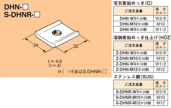 DHN-W4 ネグロス ワールドダクター ダクター中ナット(10個入) 即配 