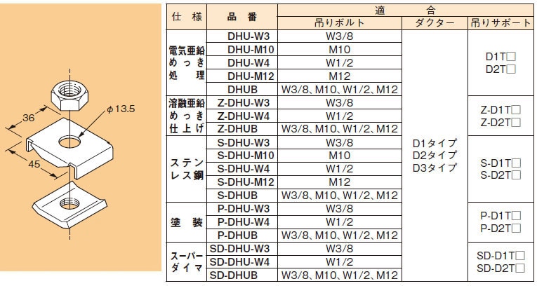 Z-DHU-W4 ネグロス ワールドダクター ハンガー吊り金具 チャンネル・サポート用