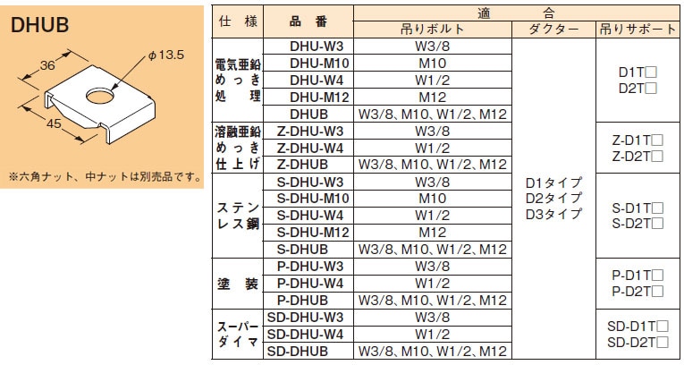 DHUB ネグロス ワールドダクター ハンガー吊り金具 チャンネル 
