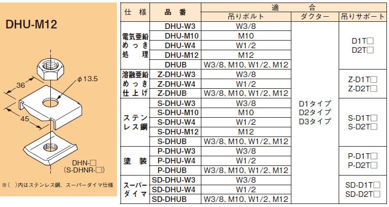 DHU-M12 ネグロス ワールドダクター ハンガー吊り金具 チャンネル